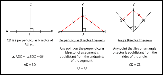 Bisectors in Triangles